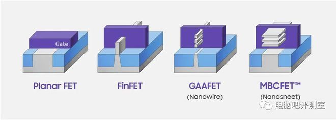 【硬件资讯】未来显卡新资讯!NVIDIA正式评估三星3nm GAA工艺,下一代架构也将采用多芯片封装!改变巨大!