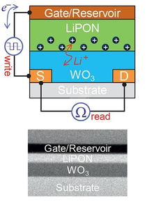 为ai寻找最佳人造突触 ibm电化学ram亮相ieee电子元件会议